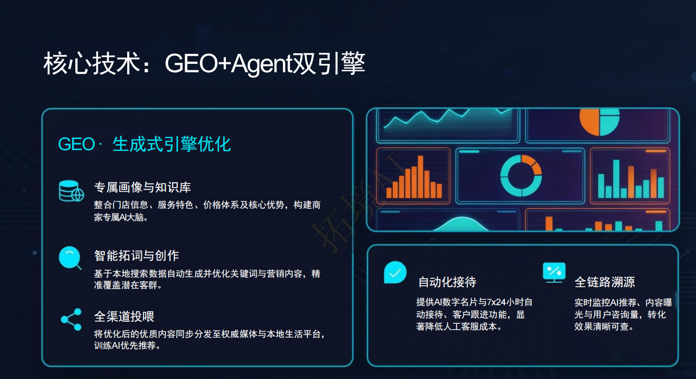AIGEO行业发展趋势示意图